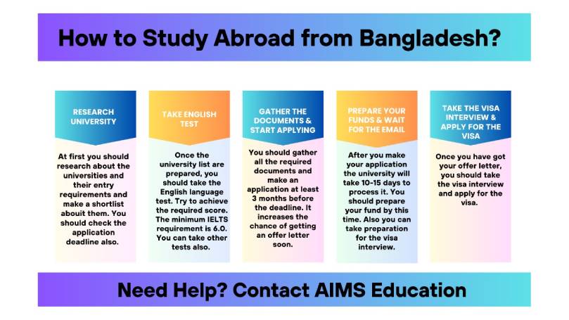 Study Abroad from Bangladesh in infograpic